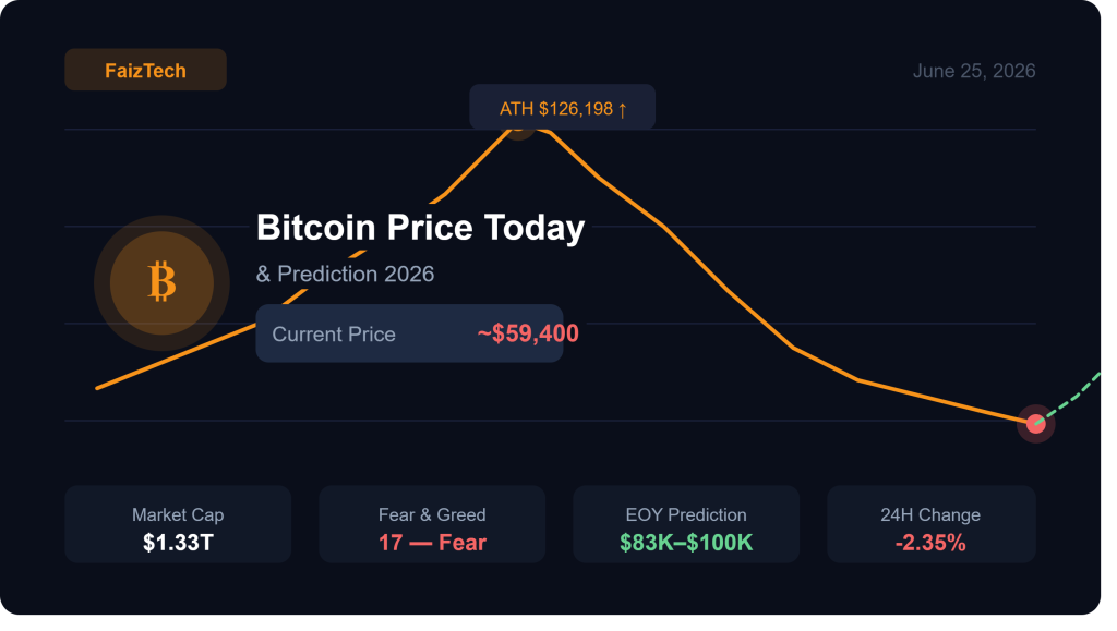 Bitcoin price chart today